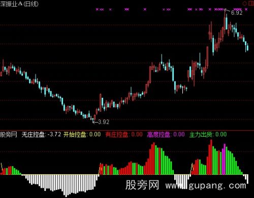 通达信机构拉抬指标公式 通达信机构拉抬指标公式