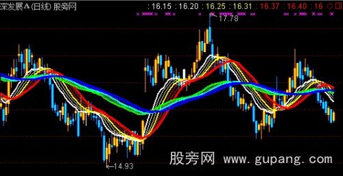 通达信五行飘带主图指标公式