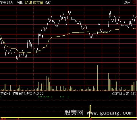 通达信空鸟绝挂分时指标公式