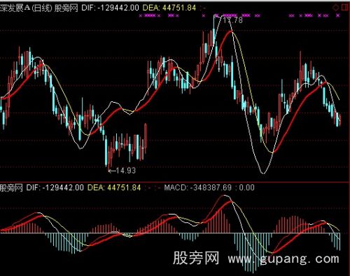 通达信能量潮MACD指标公式