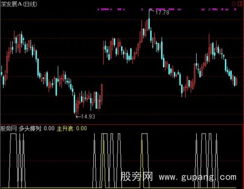 通达信大阳突破指标公式