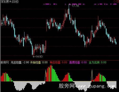 通达信庄家抬脚指标公式