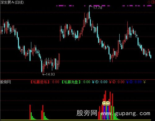 通达信机构杀手指标公式