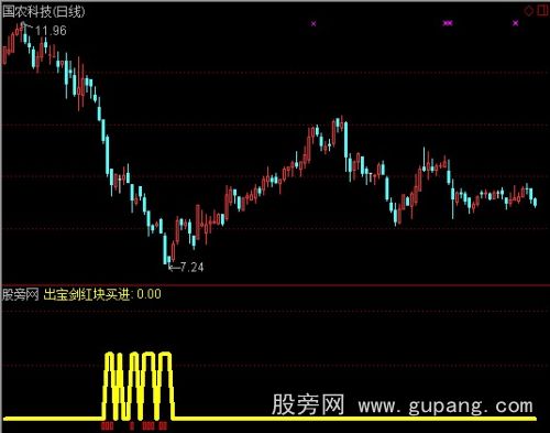 通达信空鸟绝挂指标公式