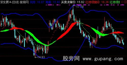 通达信点金跑道主图指标公式