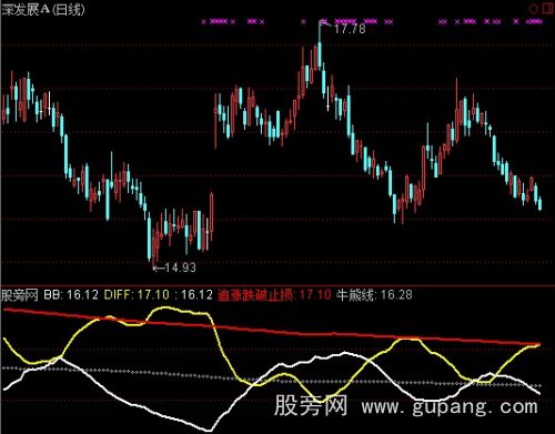 通达信四线抓大牛指标公式