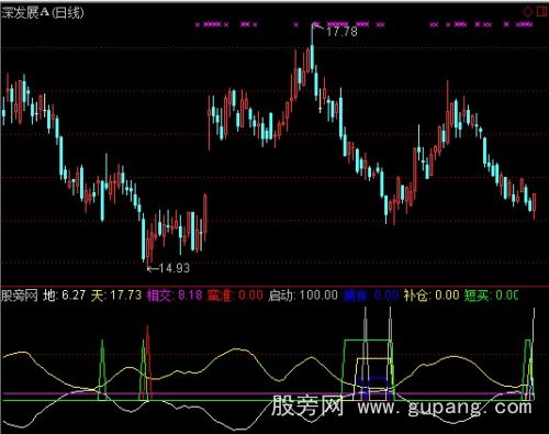 通达信相交买点指标公式