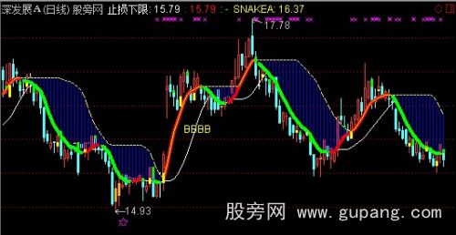 通达信止损下限主图指标公式