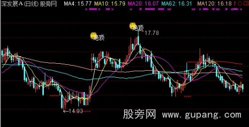 通达信绝顶财神主图指标公式