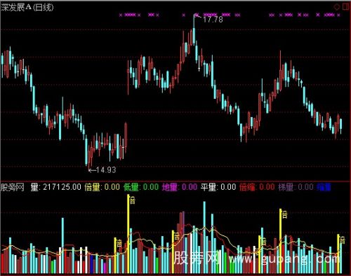 通达信主力启动线指标公式