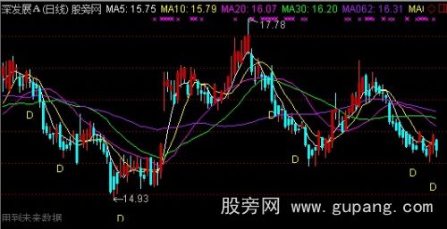 通达信成本阻力主图指标公式