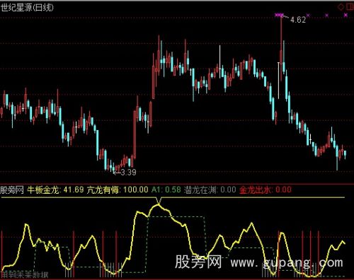 通达信牛板金龙行指标公式