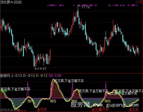 通达信无滞后的KDJ指标公式