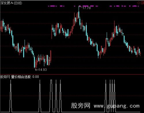 通达信量价相合选股指标公式