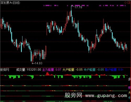 通达信机构散户中户大户+选股指标公式