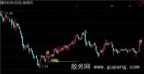 通达信天赐良机主图指标公式