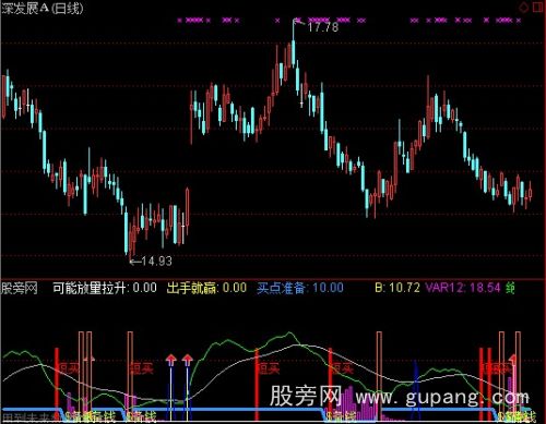 通达信抄底神剑指标公式