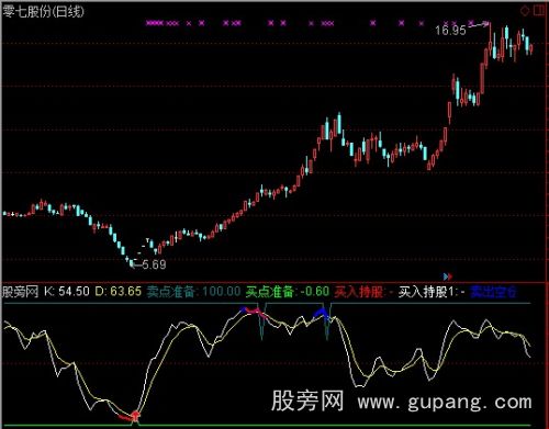 通达信KD波段顶底指标公式 通达信KD波段顶底指标公式