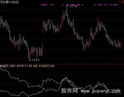 通达信OBV叠加RSI指标公式