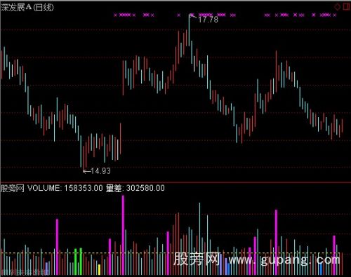 通达信地量倍量指标公式