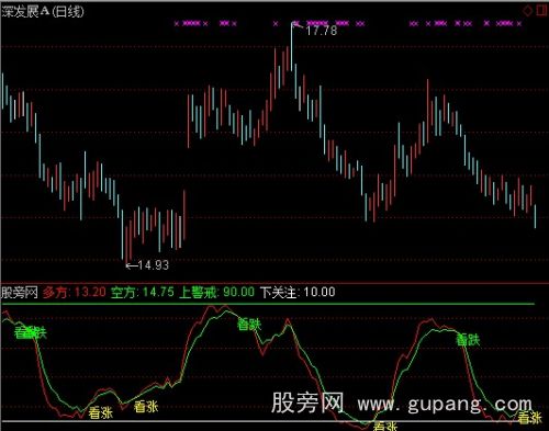 通达信看涨看跌指标公式