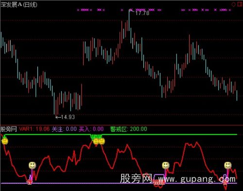 通达信笑哭脸买卖指标公式