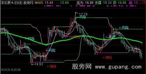 通达信全息主图指标公式