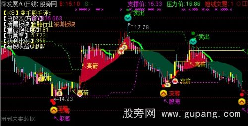 通达信股海亮箭主图指标公式