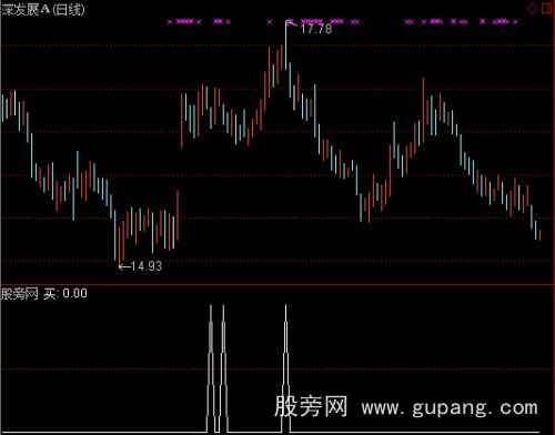 通达信回调就买选股指标公式