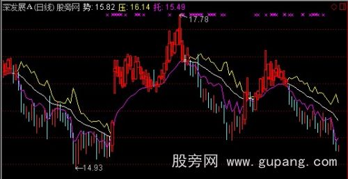 通达信一路飘红主图指标公式