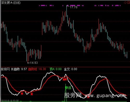 通达信短线高低指标公式