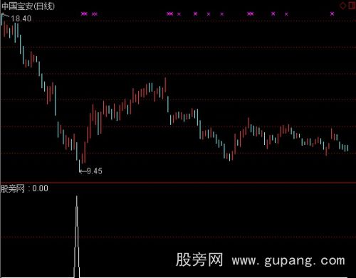 通达信阶段底部选股指标公式