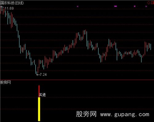 通达信买的就是底指标公式