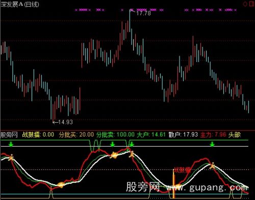 通达信沙场点兵指标公式