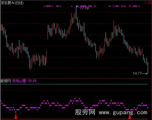 通达信市场心理指标公式