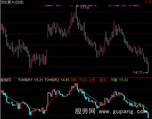 通达信多空塔指标公式