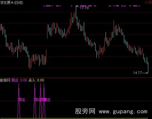 通达信跟庄买入指标公式