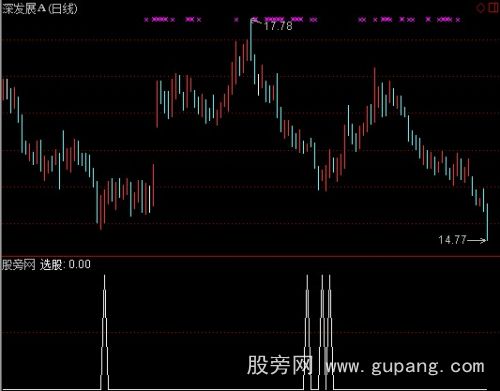 通达信低吸入货选股指标公式