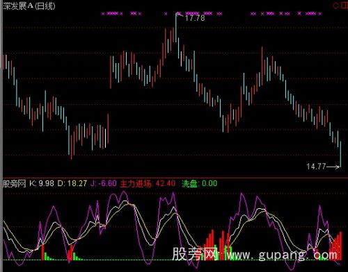 通达信KDJ进出指标公式 通达信KDJ进出指标公式