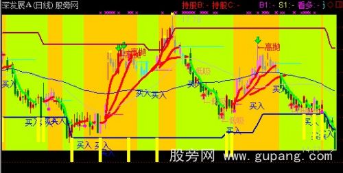 通达信买卖界区主图指标公式