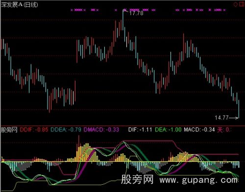 通达信寻庄MACD指标公式