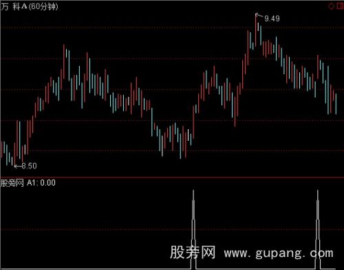 通达信60分选牛股指标公式