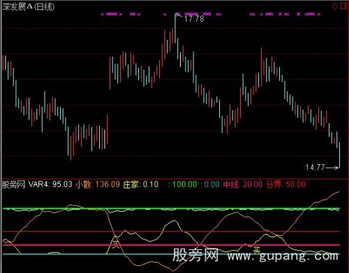 通达信小散与庄家指标公式