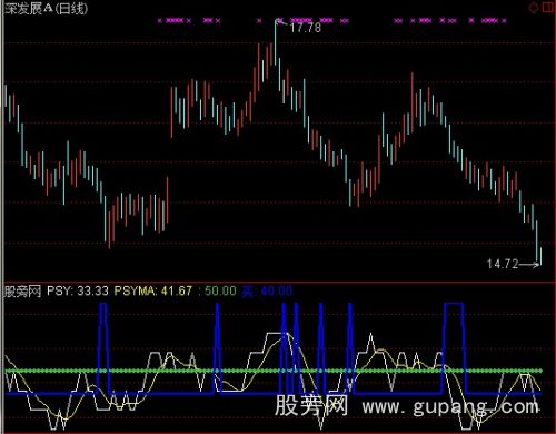 通达信捉涨停指标公式