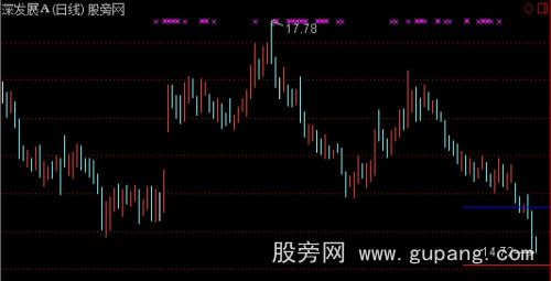 通达信止损线主图指标公式