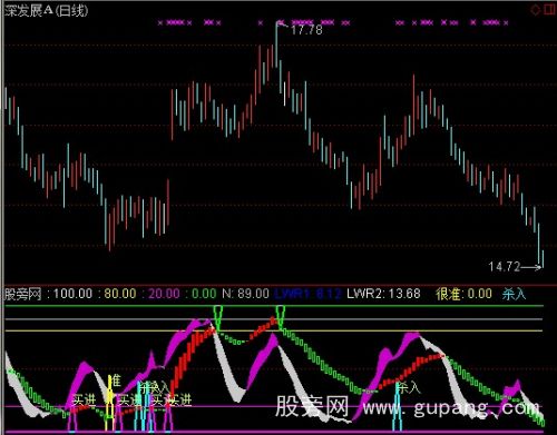 通达信北狼绝杀指标公式