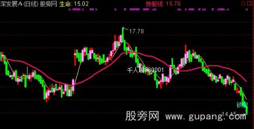 通达信锁定底部主图指标公式