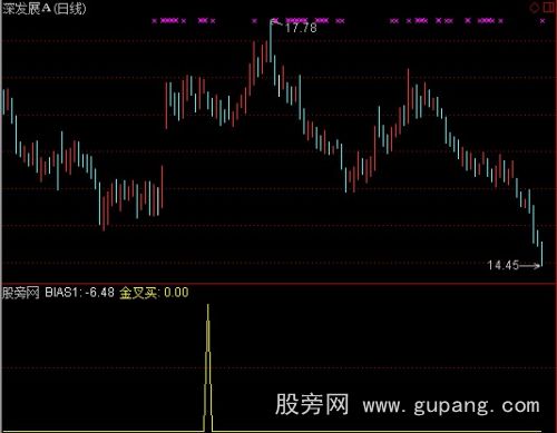 通达信金叉买选股指标公式