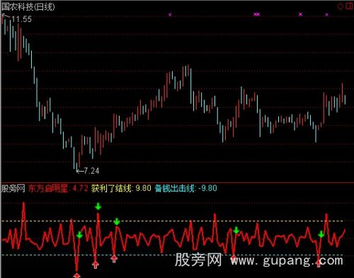 通达信东方启明星指标公式