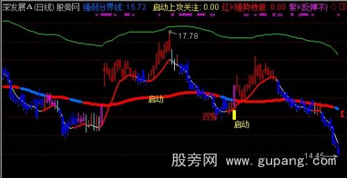 通达信巡阳主图指标公式